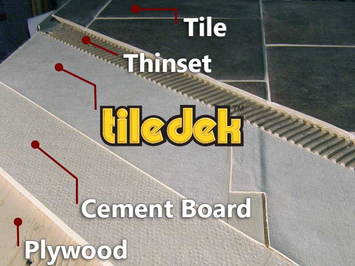 Outdoor Tile Waterproofing Underlayment, Ceramic Tile Underlay Installation Guide