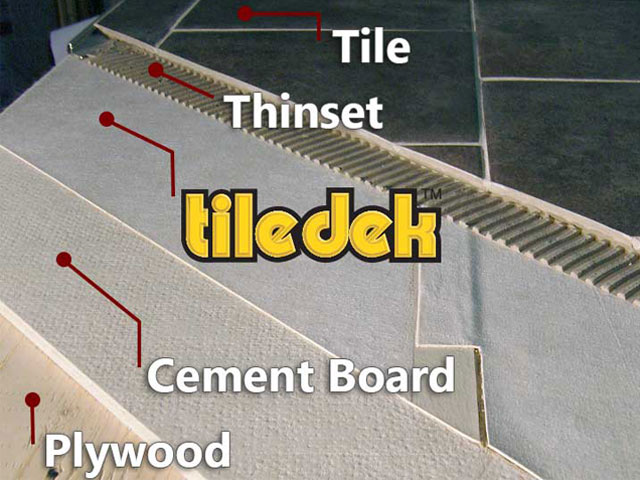 How Tiledek is installed